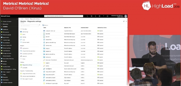 Дэвид О’Брайен (Xirus): Метрики! Метрики! Метрики! Часть 1