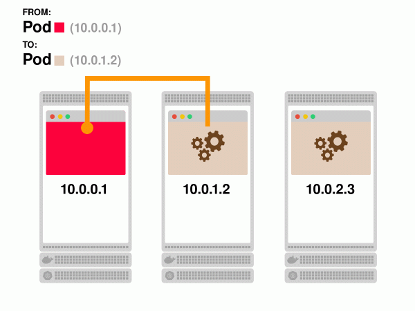 Балансировка нагрузки и масштабирование долгоживущих соединений в Kubernetes