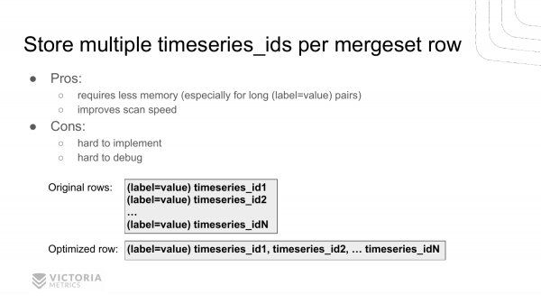 Go optimizations in VictoriaMetrics. Александр Валялкин