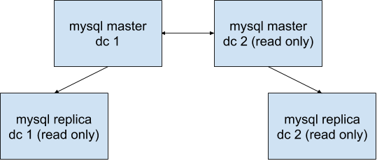 Обновление MySQL (Percona Server) с 5.7 до 8.0