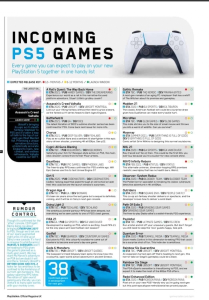 Bloomberg: Sony покажет игры для PlayStation 5 на следующей неделе