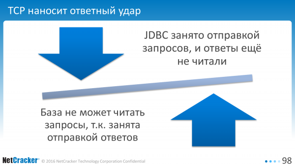 PostgreSQL и JDBC выжимаем все соки. Владимир Ситников