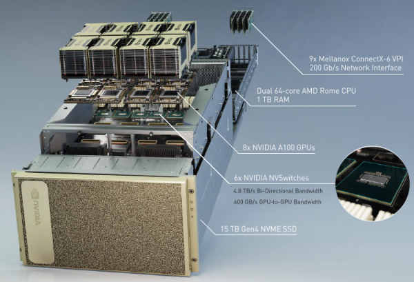 NVIDIA DGX A100: дебютная платформа на базе Ampere предложила пять петафлопс быстродействия
