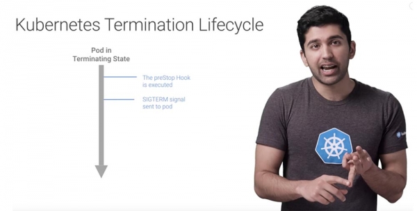 Лучшие практики Kubernetes. Корректное отключение Terminate