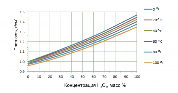 Про перекись водорода и жука-ракетчика