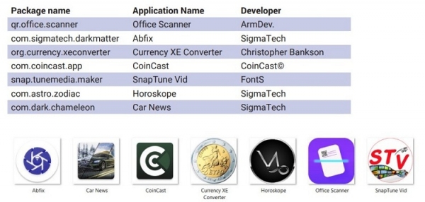 Вредоносное ПО Mandrake способно получить полный контроль над Android-устройством