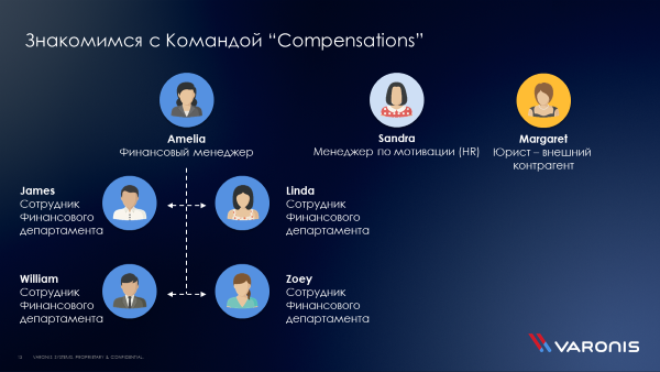 Office 365&Microsoft Teams – удобство совместной работы и влияние на безопасность