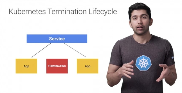Лучшие практики Kubernetes. Корректное отключение Terminate