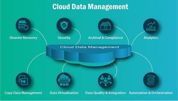 Платформы управления данными: от периферии до облака