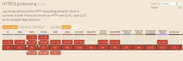 HTTP по UDP — используем с пользой протокол QUIC