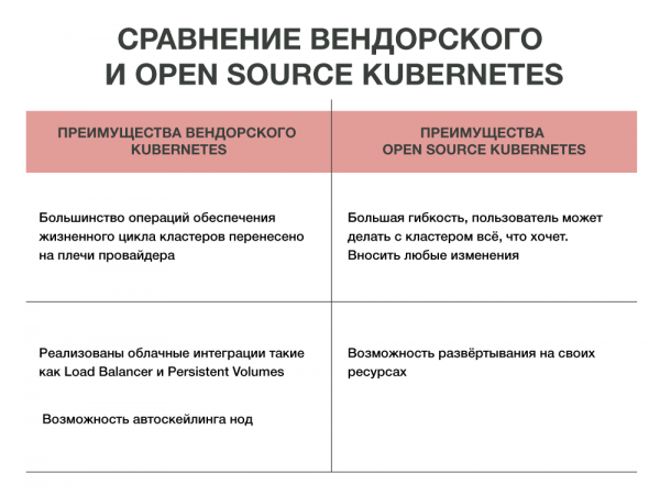 Kubernetes: open source против вендорского