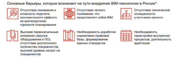 За что bim-менеджер получает 100 тысяч и как им стать