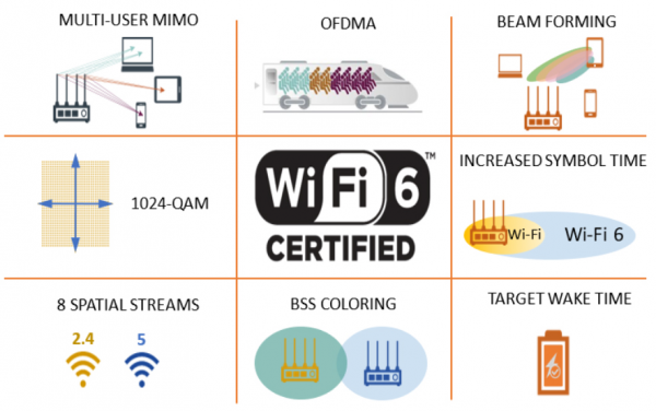 Самое главное в Wi-Fi 6. Нет, серьёзно