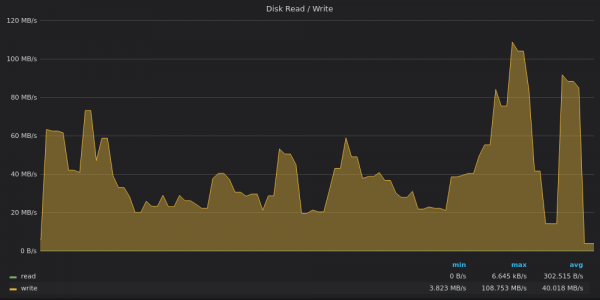 Высокопроизводительный TSDB benchmark VictoriaMetrics vs TimescaleDB vs InfluxDB