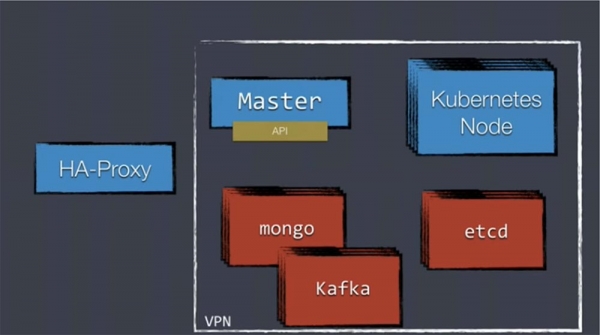 DEVOXX UK. Kubernetes в продакшене: Blue/Green deployment, автомасштабирование и автоматизация развертывания. Часть 2