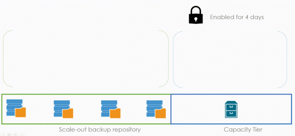 Что изменилось в Capacity Tier, когда Veeam стал v10