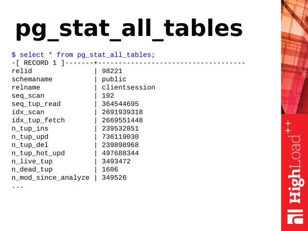Deep dive into PostgreSQL internal statistics. Алексей Лесовский