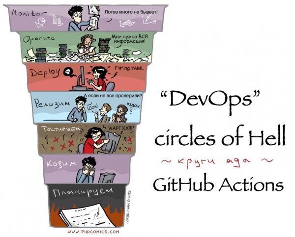 Круги ада с GitHub Actions (строим CI/CD pipeline для Java-проекта)