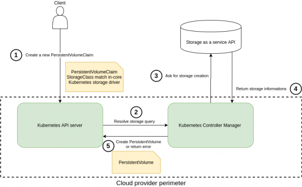 Когда дело не только в уязвимости в Kubernetes…