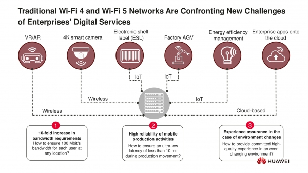 Чем интересен Wi-Fi 6 в исполнении Huawei