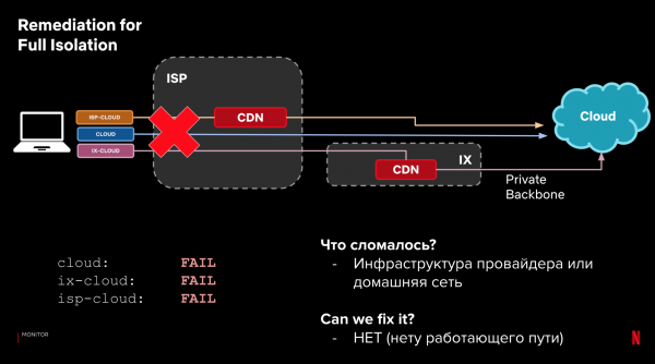 Ускоряем интернет-запросы и спим спокойно