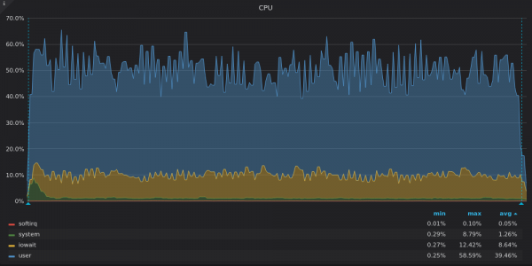 Высокопроизводительный TSDB benchmark VictoriaMetrics vs TimescaleDB vs InfluxDB