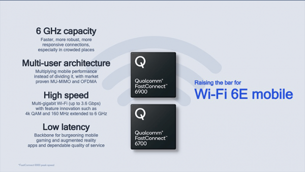 Qualcomm представила модули FastConnect 6900 и 6700: поддержка Wi-Fi 6E и скорости до 3,6 Гбит/с