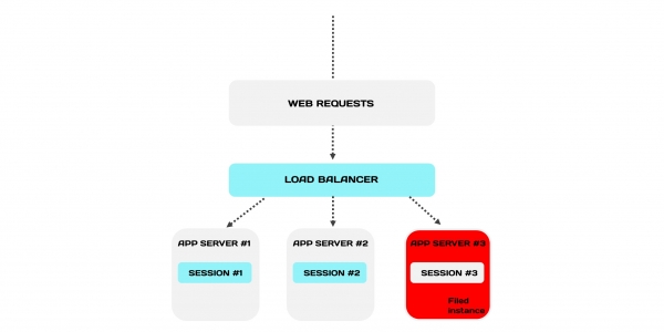 In-memory архитектура для веб-сервисов: основы технологии и принципы