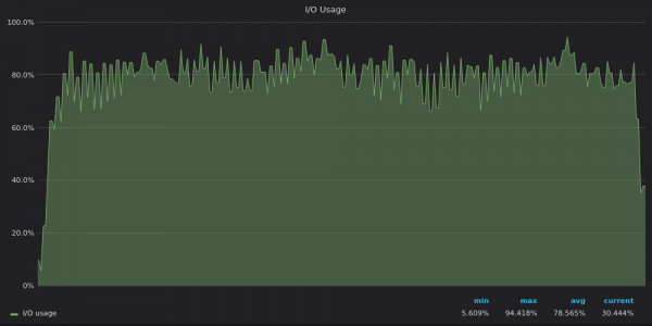 Высокопроизводительный TSDB benchmark VictoriaMetrics vs TimescaleDB vs InfluxDB