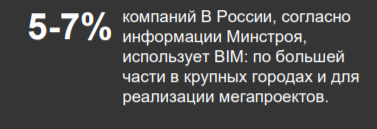 За что bim-менеджер получает 100 тысяч и как им стать