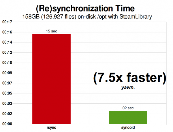 Основы ZFS: система хранения и производительность