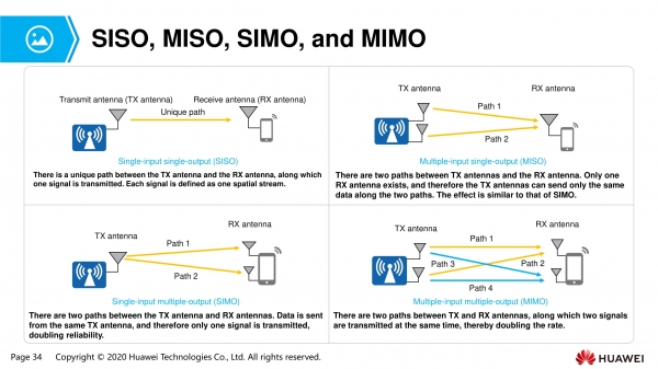 Глубокое погружение в принципы работы Wi-Fi 6: OFDMA и MU-MIMO