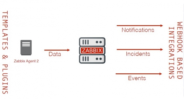 Что нового в Zabbix 5.0