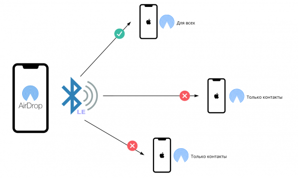 Как я использую AirDrop вместо Тиндера