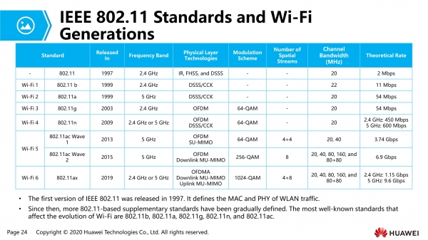 Глубокое погружение в принципы работы Wi-Fi 6: OFDMA и MU-MIMO