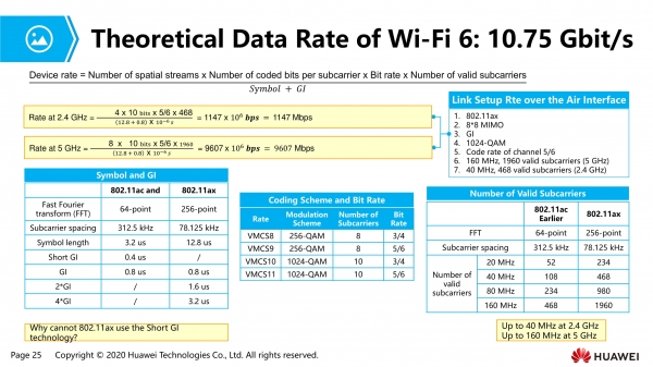 Глубокое погружение в принципы работы Wi-Fi 6: OFDMA и MU-MIMO