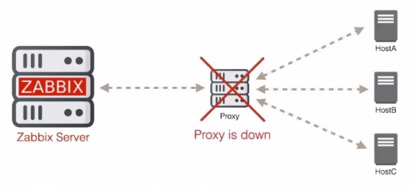 Что нового в Zabbix 5.0