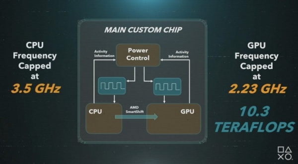AMD начнёт поставки чипов для PlayStation 5 на следующей неделе: консоли в этом году быть!