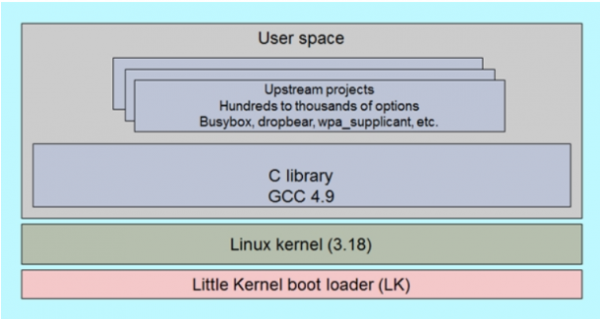 OpenLinux в составе модулей SIM7600E-H