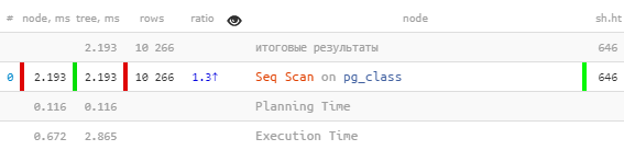 Понимаем планы PostgreSQL-запросов еще удобнее