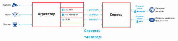 Соедините. С успехом