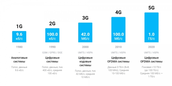 Борьба за 5G: передел зон влияния, или игра в наперстки?