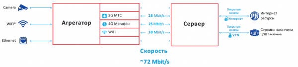 Соедините. С успехом