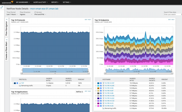 Настраиваем экспорт IPFIX на VMware vSphere Distributed Switch (VDS) и последующий мониторинг трафика в Solarwinds