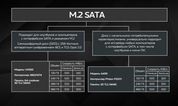 Как выбрать SSD для ПК на базе Intel или AMD, на примере Kingston
