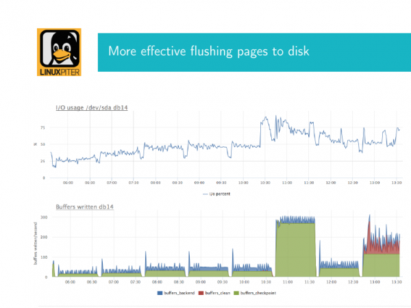 Linux tuning to improve PostgreSQL performance. Илья Космодемьянский