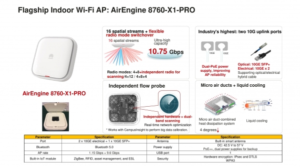 Чем интересен Wi-Fi 6 в исполнении Huawei