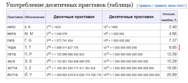 Хостинг и выделенные серверы: отвечаем на вопросы. Часть 4