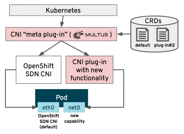 OpenShift virtualization: контейнеры, KVM и виртуальные машины