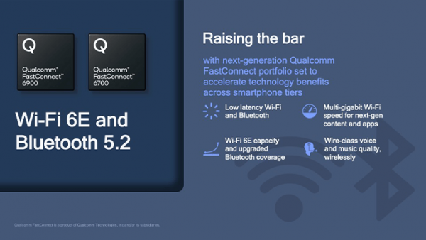 Qualcomm представила модули FastConnect 6900 и 6700: поддержка Wi-Fi 6E и скорости до 3,6 Гбит/с